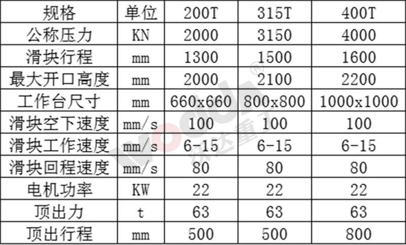 坩堝液壓機廠家哪家好