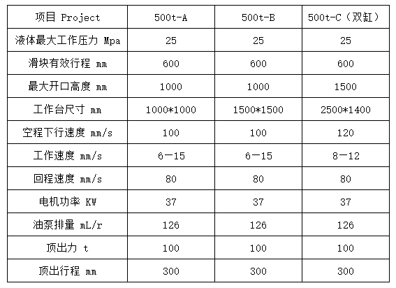 500噸液壓機(jī)