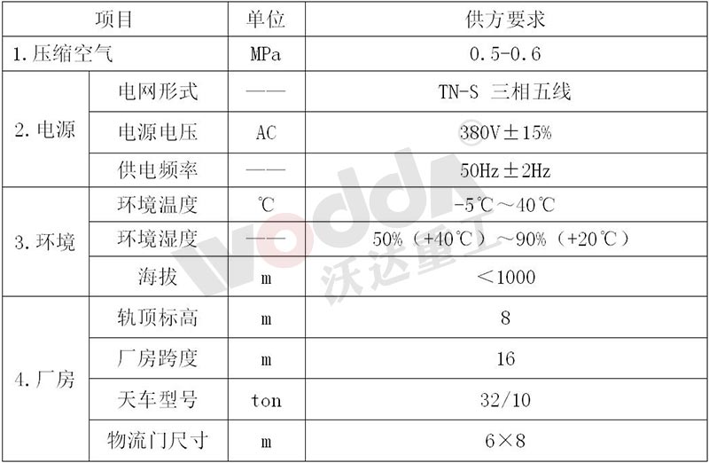 氣動(dòng)沖床能源及環(huán)境要求