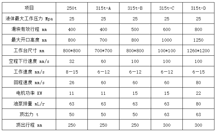 315噸四梁四柱液壓機(jī)技術(shù)參數(shù)