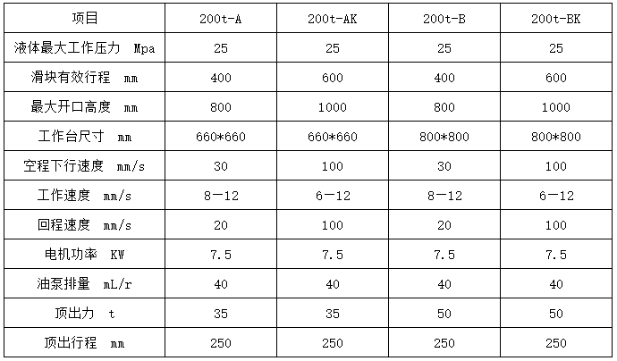 200噸四柱三梁液壓機參數(shù)