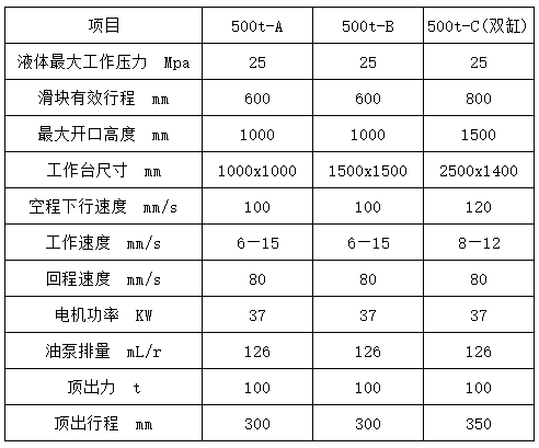 500噸四柱液壓機參數(shù)