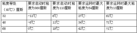 四柱液壓機(jī)如何選擇合適的液壓油？有哪些型號(hào)？