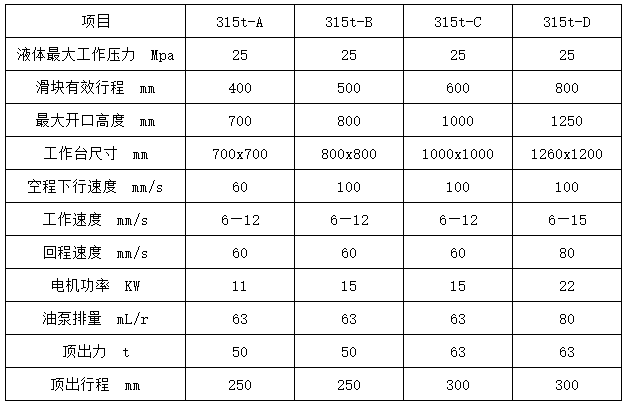 國標(biāo)315噸四柱液壓機重量參數(shù)