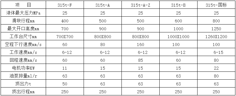 315噸四柱液壓機(jī)參數(shù)