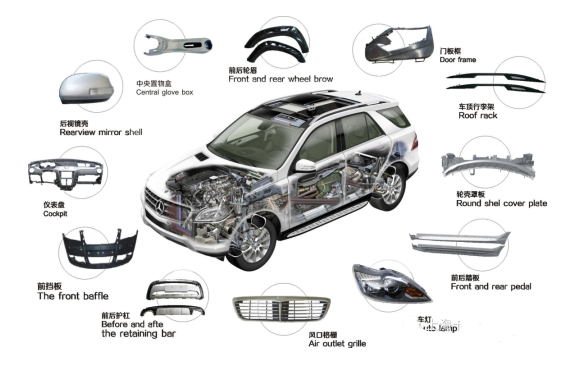 汽車內(nèi)飾件