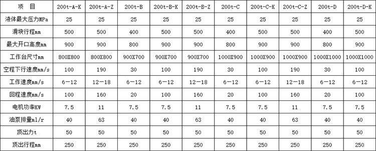 200噸四柱液壓機參數(shù)