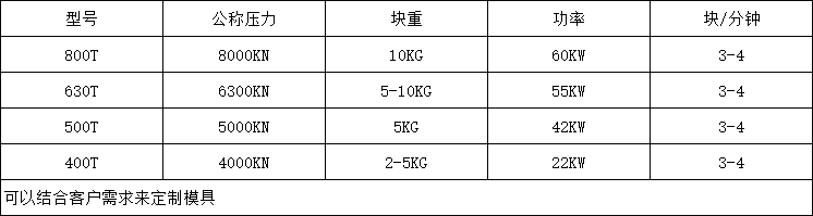 800噸鹽磚機(jī)參數(shù)