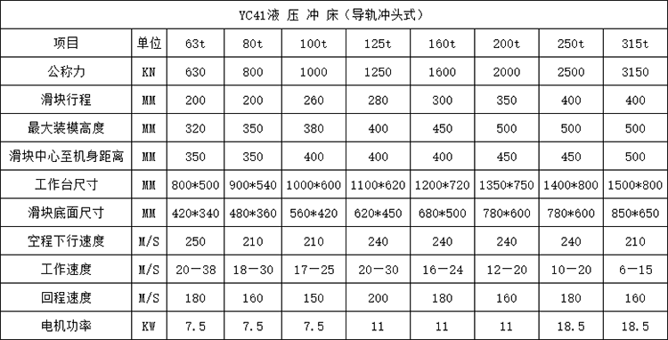 液壓沖床參數(shù)（導(dǎo)軌式）.png