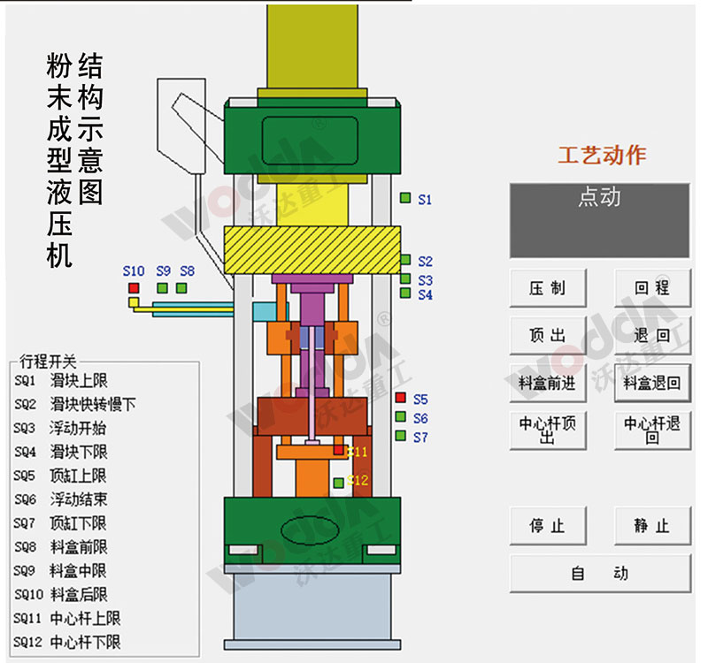 全自動粉末成型液壓機(jī)